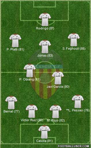 Valencia C.F., S.A.D. Formation 2014