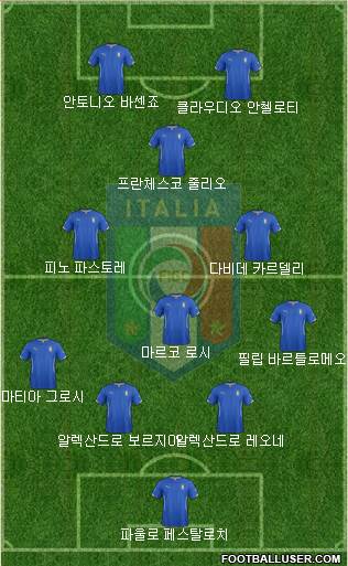 Italy Formation 2014