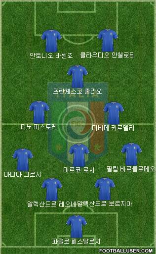Italy Formation 2014