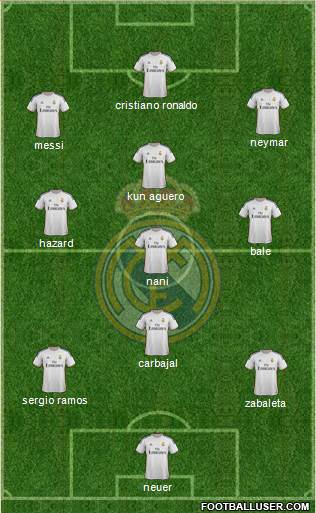 Real Madrid C.F. Formation 2014