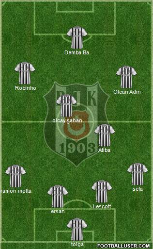 Besiktas JK Formation 2014