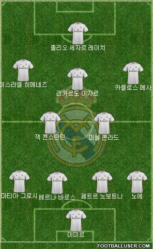 Real Madrid C.F. Formation 2014