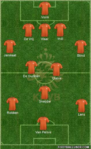 Holland Formation 2014
