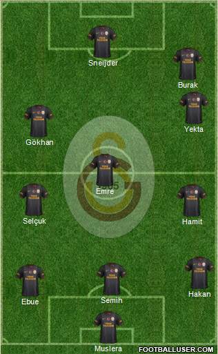 Galatasaray SK Formation 2014
