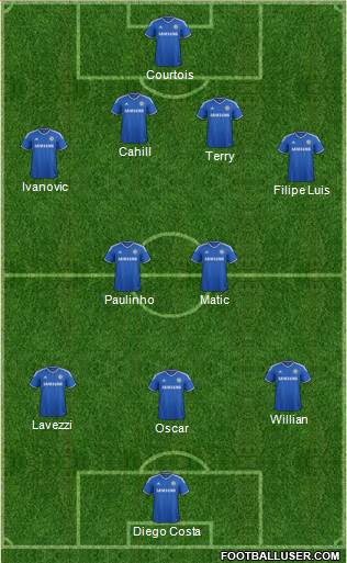 Chelsea Formation 2014
