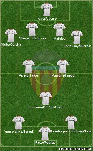 Valencia C.F., S.A.D. Formation 2014
