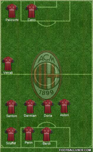 A.C. Milan Formation 2014