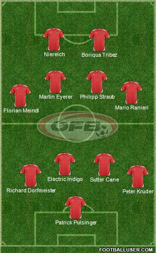 Austria Formation 2014