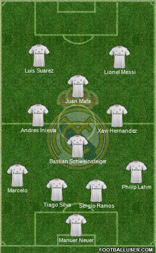 Real Madrid C.F. Formation 2014