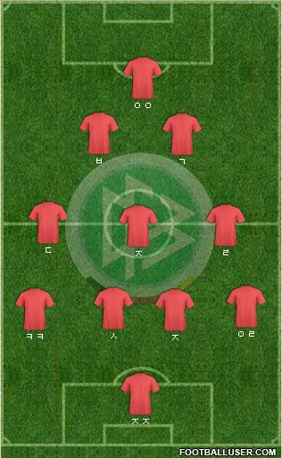 Germany Formation 2014