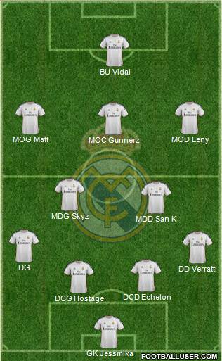Real Madrid C.F. Formation 2014