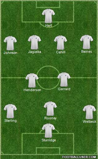 England Formation 2014