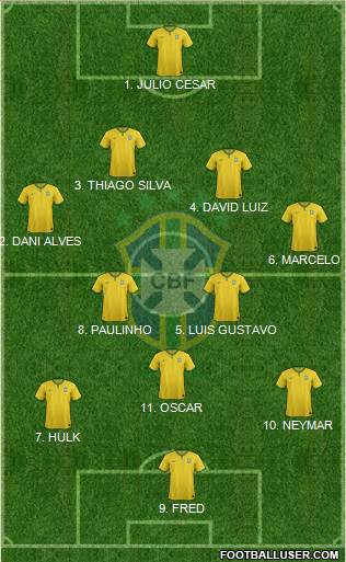 Brazil Formation 2014