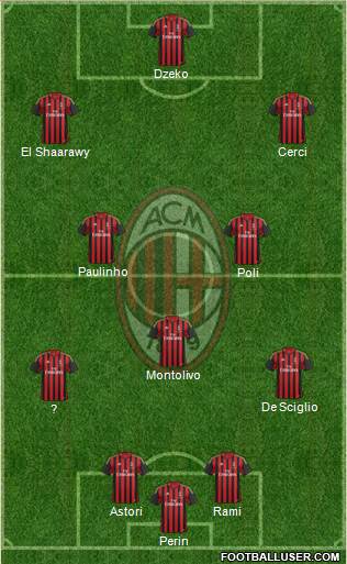 A.C. Milan Formation 2014