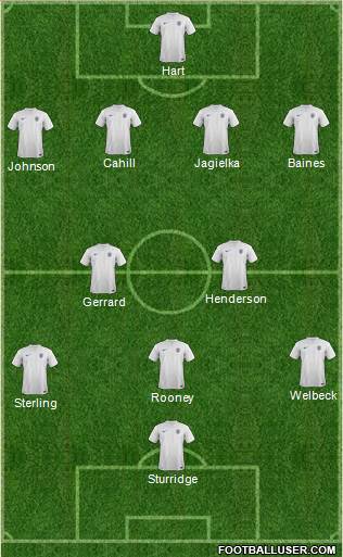 England Formation 2014