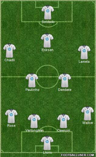 Tottenham Hotspur Formation 2014