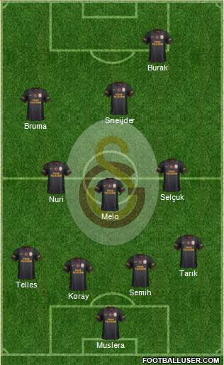 Galatasaray SK Formation 2014