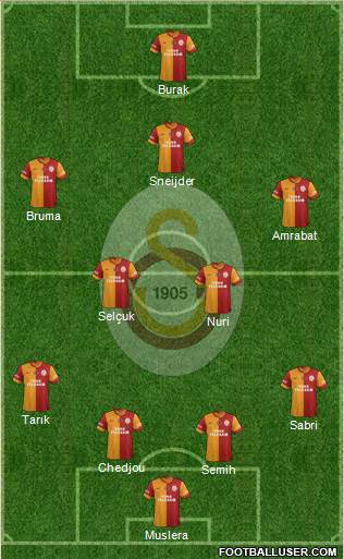 Galatasaray SK Formation 2014