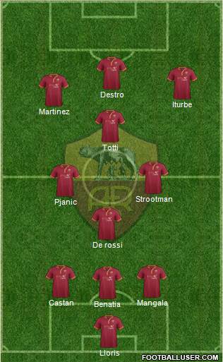 AS Roma Formation 2014