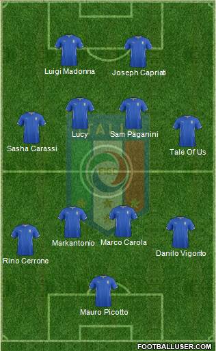 Italy Formation 2014
