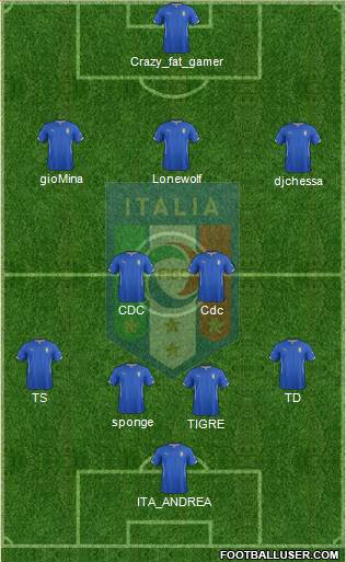 Italy Formation 2014