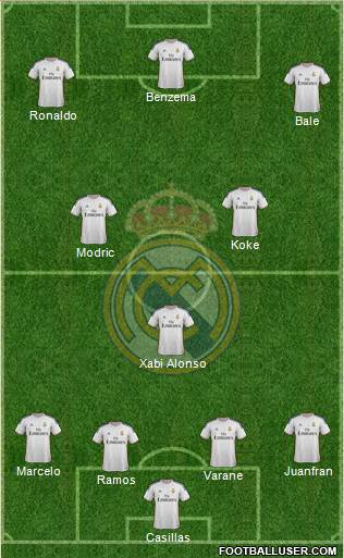 Real Madrid C.F. Formation 2014