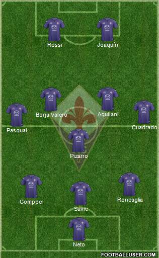 Fiorentina Formation 2014