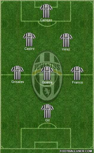Juventus Formation 2014
