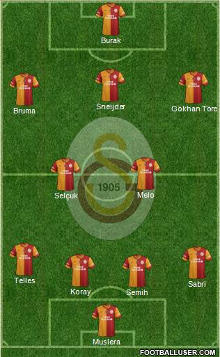 Galatasaray SK Formation 2014