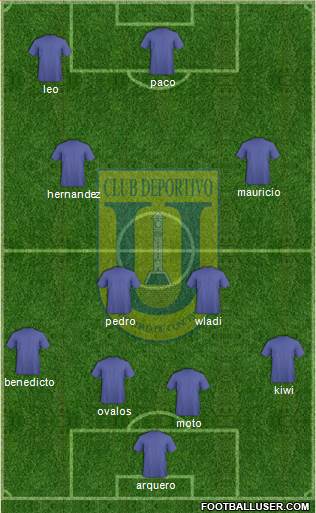 CCD Universidad de Concepción football formation