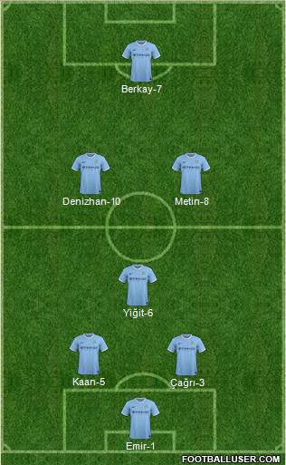 Manchester City Formation 2014