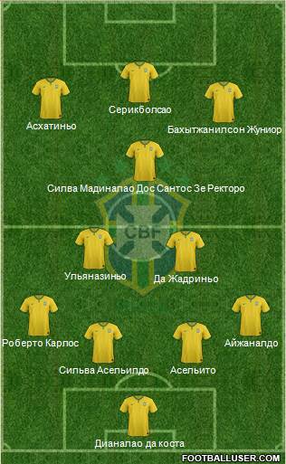 Brazil Formation 2014