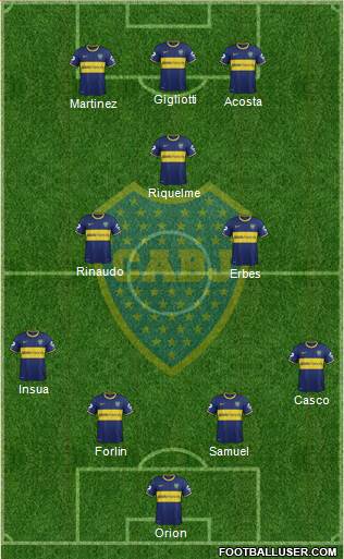 Boca Juniors Formation 2014