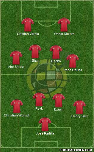 Spain Formation 2014