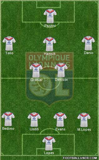 Olympique Lyonnais Formation 2014