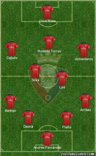 C. At. Osasuna Formation 2014
