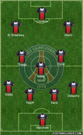 Paris Saint-Germain Formation 2014