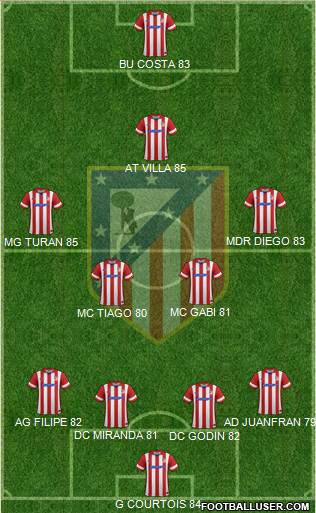 C. Atlético Madrid S.A.D. Formation 2014