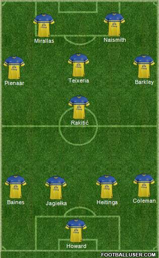 Everton Formation 2014