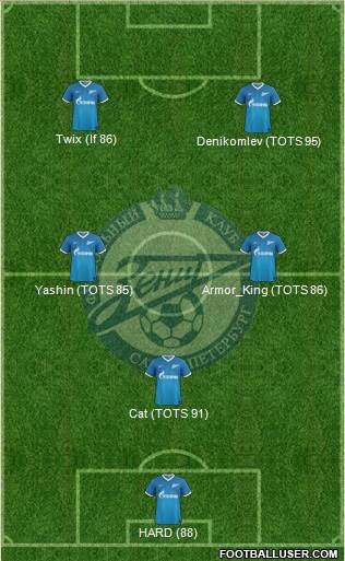 Zenit St. Petersburg Formation 2014