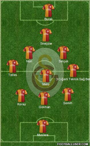 Galatasaray SK Formation 2014