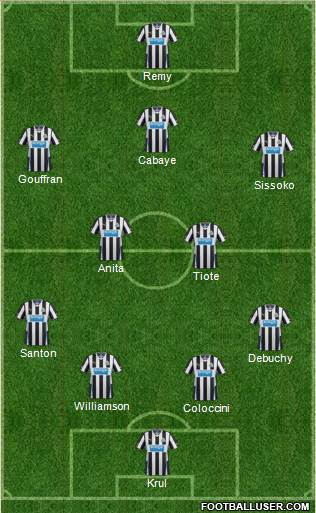 Newcastle United Formation 2014