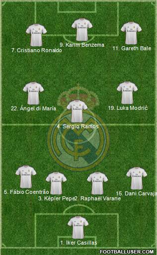 Real Madrid C.F. Formation 2014