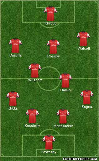 Arsenal Formation 2014