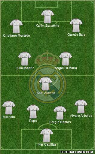 Real Madrid C.F. Formation 2014
