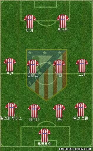 Atlético Madrid B Formation 2014