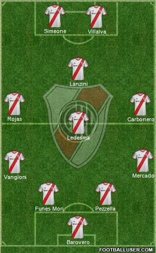 River Plate Formation 2014