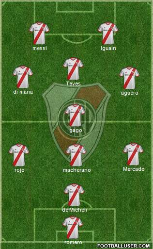 River Plate Formation 2014
