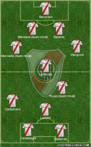 River Plate Formation 2014
