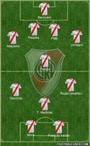 River Plate Formation 2014